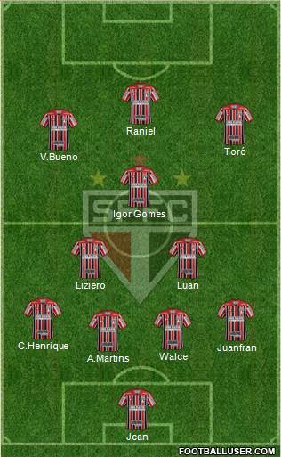 São Paulo FC Formation 2019