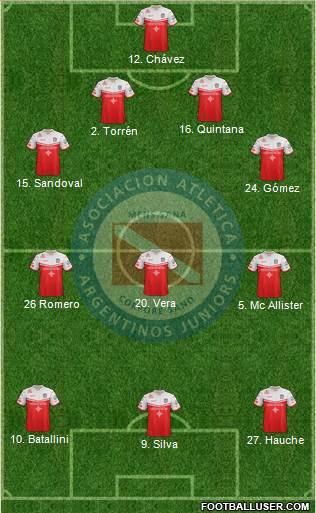 Argentinos Juniors football formation