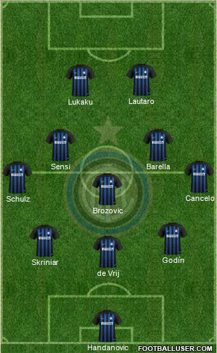 F.C. Internazionale Formation 2019