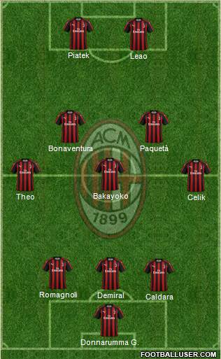 A.C. Milan Formation 2019