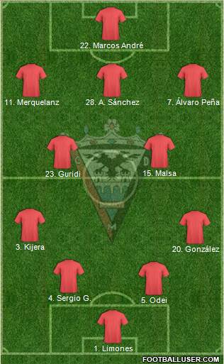 C.D. Mirandés Formation 2019