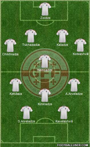 Georgia Formation 2019