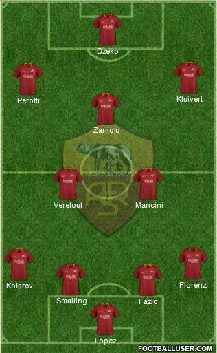 AS Roma Formation 2019