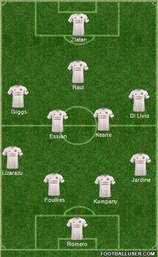 Manchester United Formation 2019
