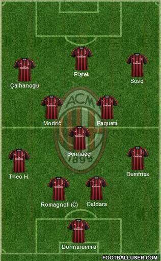 A.C. Milan Formation 2019