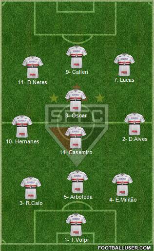São Paulo FC Formation 2019