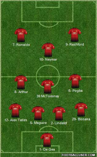 Manchester United Formation 2019