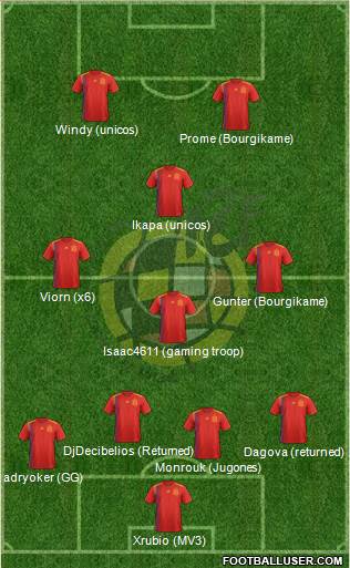 Spain Formation 2019