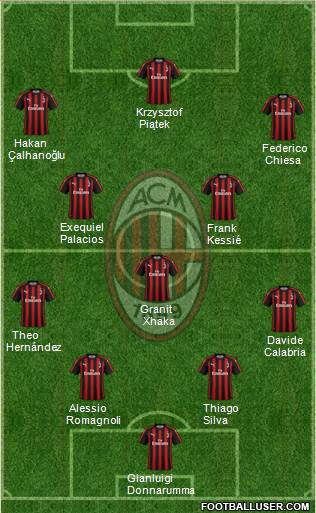 A.C. Milan Formation 2019