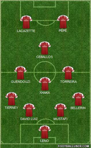 Arsenal Formation 2019