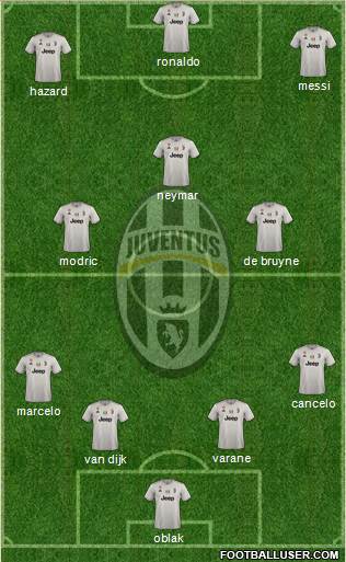 Juventus Formation 2019