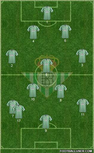 Real Betis B., S.A.D. Formation 2019
