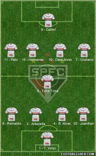São Paulo FC Formation 2019