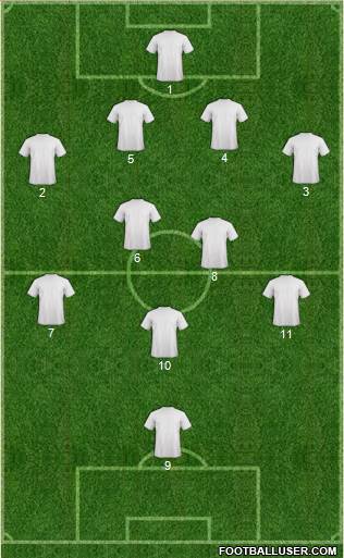 Dream Team Formation 2019