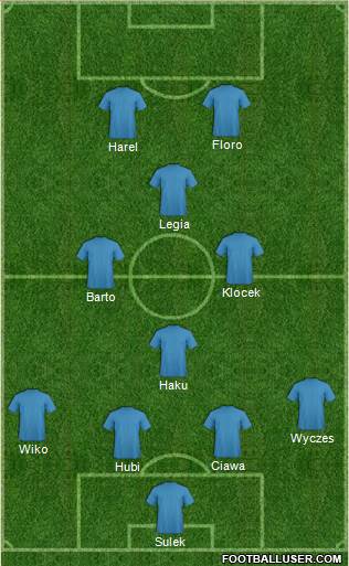 Fifa Team Formation 2019