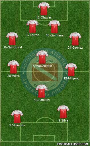 Argentinos Juniors Formation 2019