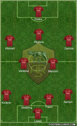 AS Roma Formation 2019
