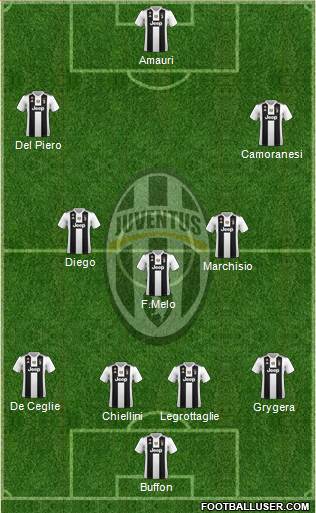 Juventus Formation 2019