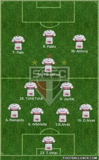 São Paulo FC Formation 2019