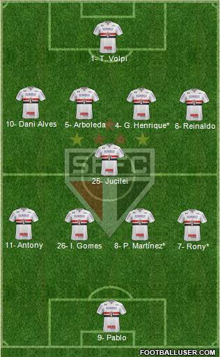 São Paulo FC Formation 2019