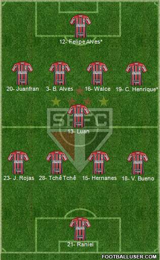 São Paulo FC Formation 2019