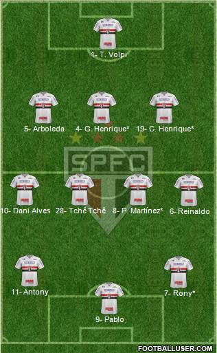 São Paulo FC Formation 2019