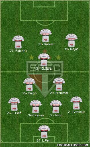 São Paulo FC Formation 2019
