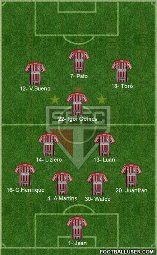 São Paulo FC Formation 2019