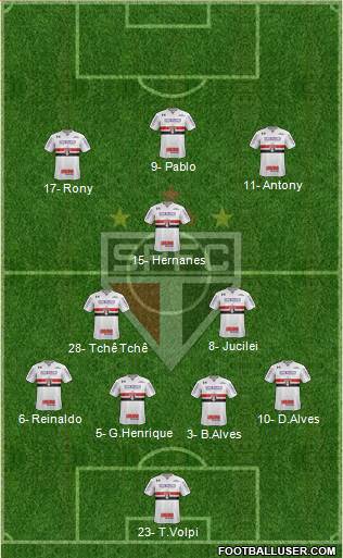 São Paulo FC Formation 2019