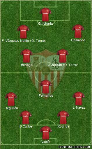 Sevilla F.C., S.A.D. Formation 2019