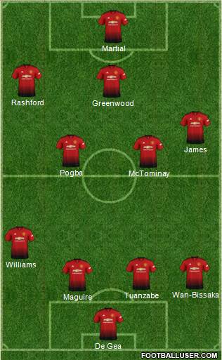 Manchester United Formation 2019