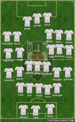 Besiktas JK Formation 2019
