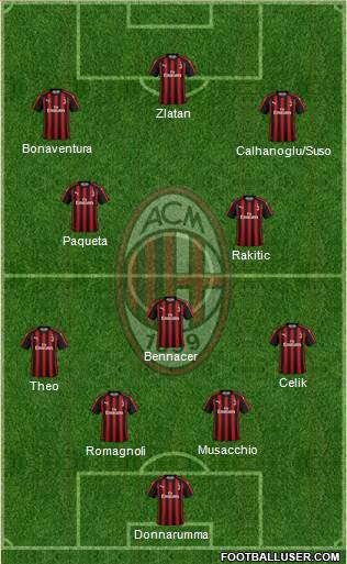 A.C. Milan Formation 2019