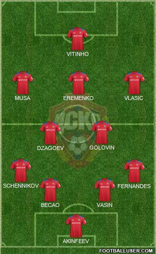 CSKA Moscow football formation