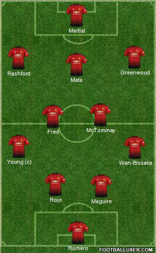 Manchester United Formation 2019