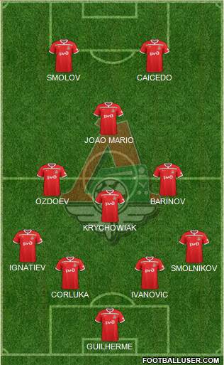 Lokomotiv Moscow Formation 2019