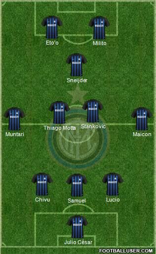F.C. Internazionale Formation 2019