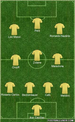 Dream Team Formation 2019
