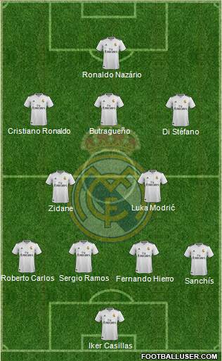 Real Madrid C.F. Formation 2019
