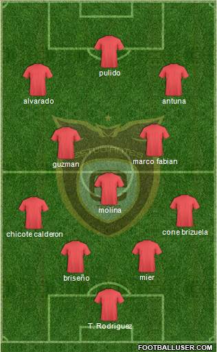 Club Académicos de Guadalajara Formation 2019