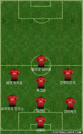 Manchester United Formation 2019