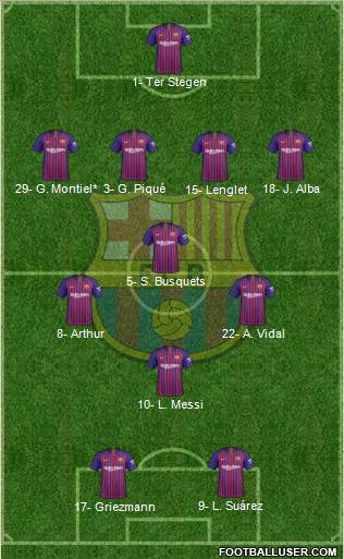 F.C. Barcelona Formation 2019