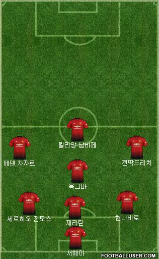 Manchester United Formation 2019