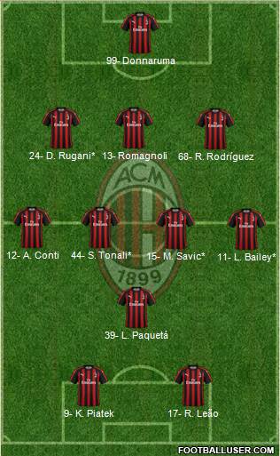A.C. Milan Formation 2019
