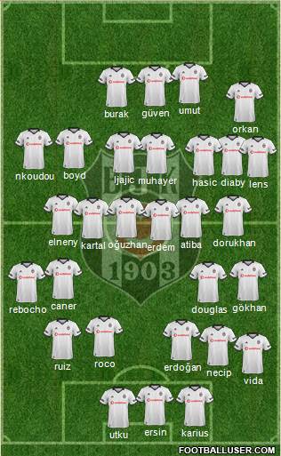 Besiktas JK Formation 2019