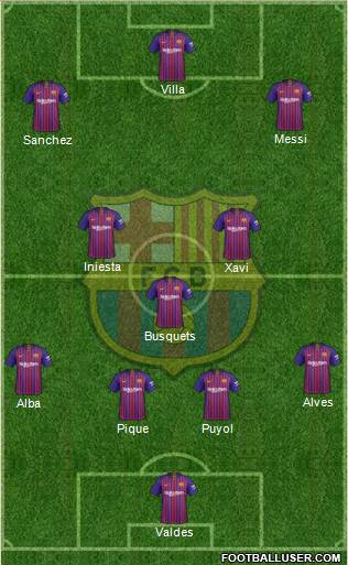F.C. Barcelona Formation 2019