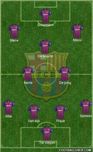 F.C. Barcelona Formation 2019