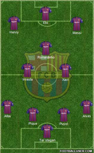 F.C. Barcelona Formation 2019
