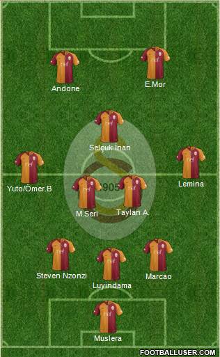 Galatasaray SK Formation 2019