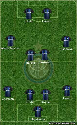 F.C. Internazionale Formation 2019